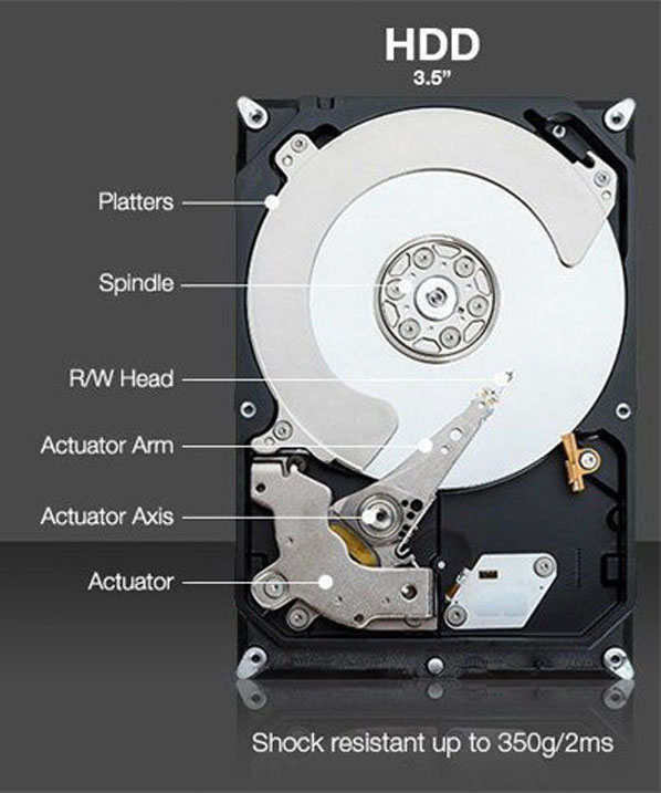 hard drive recovery